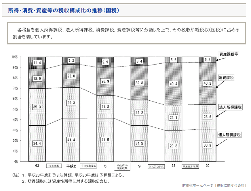 連載コラム「税の交差点」第46回：誤解を与える「バブル並み税収」―1兆円の税収増に浮かれてはならない