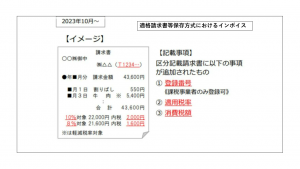 消費税アーカイブ第17回　低所得者対策・軽減税率導入の経緯（後編）